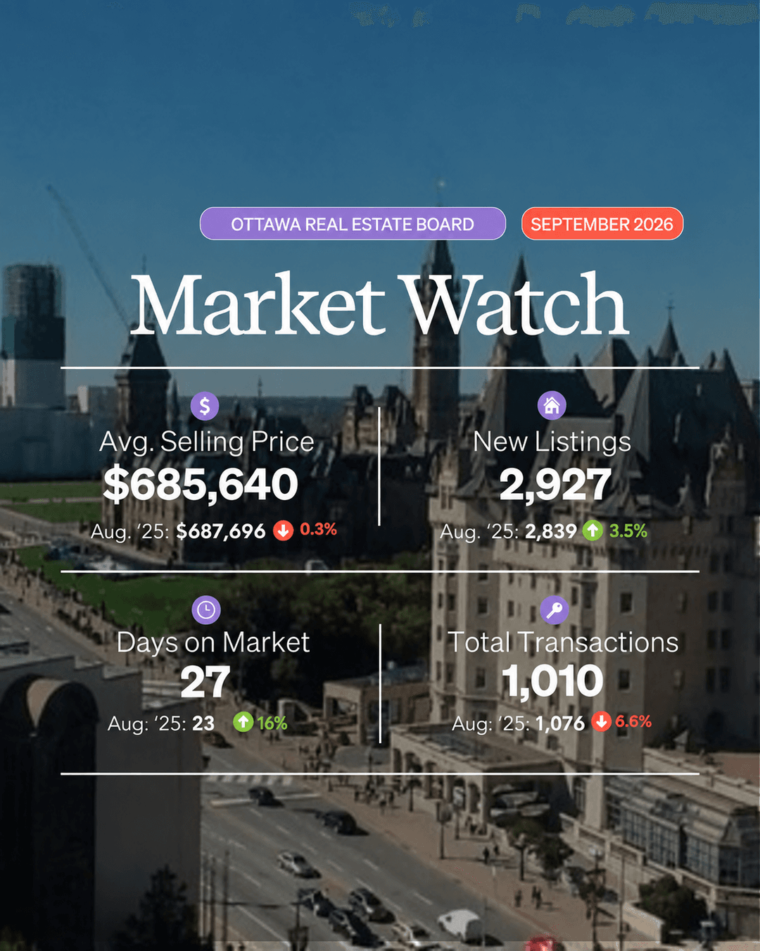 Ottawa Real Estate Market Update – September 2026 post image