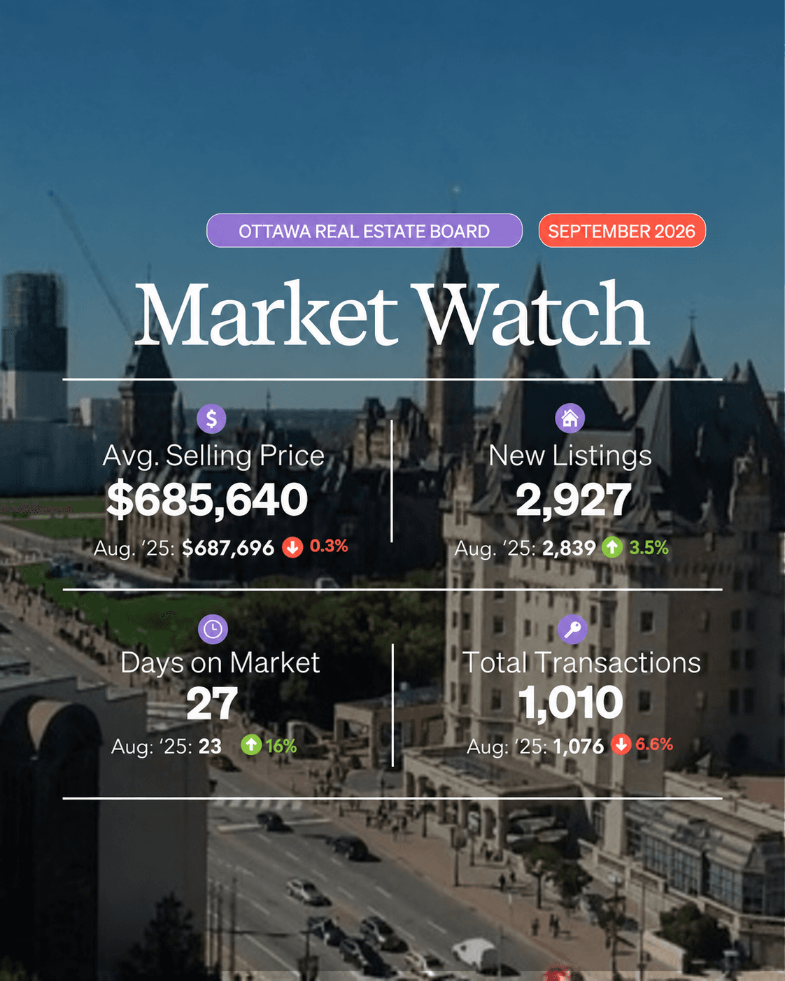 Ottawa Real Estate Market Update – September 2026